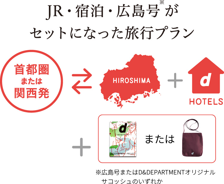 JR・宿泊・広島号がセットになった旅行プラン