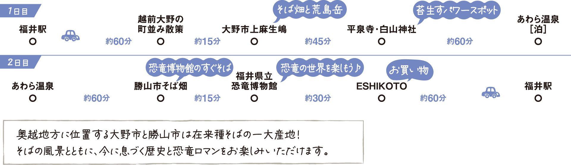 02 いざ、在来種そばの産地・大野市＆勝山市へ！歴史と恐竜の旅