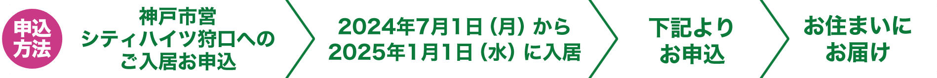 申込方法：神戸市営シティハイツ狩口へのご入居お申込→2024年7月1日（月）から2025年1月1日（水）に入居→上記よりお申込→お住まいにお届け