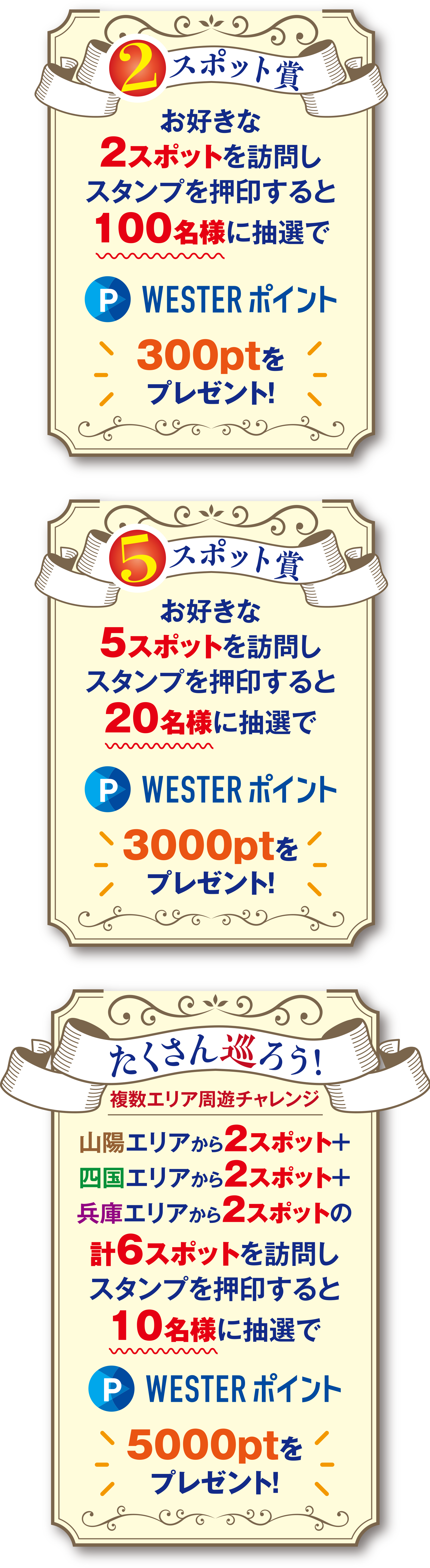 2スポット賞：お好きな２スポットを訪問しスタンプを押印すると100名様に抽選で500ptをプレゼント！　5スポット賞：お好きな５スポットを訪問しスタンプを押印すると30名様に抽選で3,000ptをプレゼント！　たくさん巡ろう！複数エリア周遊チャレンジ賞：山陽エリアから2スポット＋四国エリアから２スポット＋関西エリアから２スポットの計6スポットを訪問しスタンプを押印すると５名様に抽選で10,000ptをプレゼント！